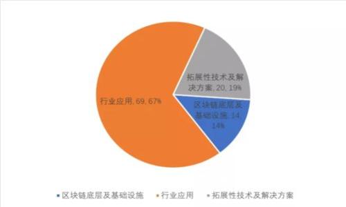 区块链处理模式详解：构建去中心化的未来