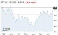 区块链ATO详解：定义、应用与未来展望