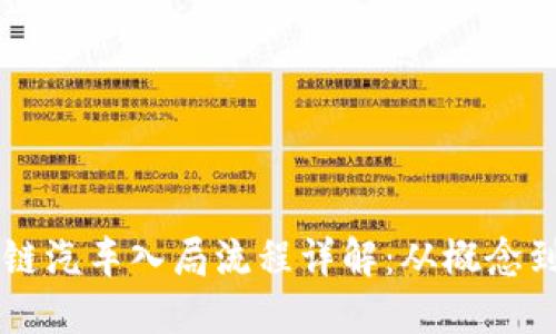 区块链汽车入局流程详解:从概念到实践