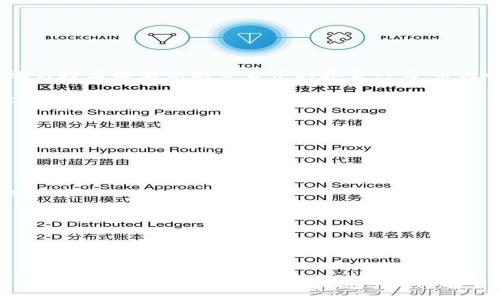 :
区块链可视化：理解数字资产的新方式

关键词:
区块链, 可视化, 数字资产

在信息时代的浪潮中，区块链技术以其去中心化、安全性和透明度等优点逐渐走入大众视野。然而，随着区块链应用的日益增长，如何有效地理解和展示其复杂的结构和动态信息成为了一个亟需解决的问题。区块链可视化应运而生，它利用图形和数据的方式将区块链的操作、交易和状态等信息以直观且易于理解的方式展示出来。

区块链可视化的定义
区块链可视化是指将区块链数据、交易记录、网络结构以及其他相关信息以图形、图表或交互式界面的形式呈现，以帮助用户更好地理解区块链的工作原理和使用方式。通过可视化，用户可以更便捷地分析数据、发现潜在模式、了解实时情况，从而提高对区块链技术的认知与应用能力。

区块链可视化通常包括以下几个层面的内容：
ul
li网络拓扑结构图：展示区块链节点的连接关系与分布情况。/li
li交易流向图：表示不同数字资产在区块链上的移动路径及频率。/li
li性能指标：展示交易速度、确认时间、网络负载等关键指标。/li
li数据分析：基于历史交易数据的统计分析图表，从中提取出重要信息。/li
/ul

可视化的意义
区块链可视化的意义在于提升理解、透明度以及便于分析。对于技术开发者而言，通过可视化提供的直观图形能够更快地诊断和处理区块链网络中的问题，网络性能；而对于一般用户，尤其是投资者和非技术背景的从业者，通过可视化的数据能够帮助他们更好地做出决策，增强对区块链技术的信心。

区块链可视化的工具和技术
在区块链可视化领域，有许多工具和平台已经涌现出来。常用的区块链可视化工具包括：
ul
liChainalysis：提供安全性分析与图形化工具，帮助用户追踪数字资产流动。/li
liBlockExplorer：展示区块链的基本信息，包括每个区块、地址的状态；/li
liGrafana：可用于构建监控和可视化数据的图形界面，适用于展示实时区块链网络状态。/li
liD3.js：这是一个用于制作动态交互式可视化的JavaScript库，极具灵活性，用于用户自定义可视化。/li
/ul

除了上述工具，数据处理和机器学习等技术的结合也为区块链可视化带来了新的可能。例如，通过机器学习算法对交易模式进行分析，可以进一步提取出关键特征并进行智能推荐，从而使可视化内容更具实用性和前瞻性。

相关问题探讨

1. 区块链可视化对于普通用户的价值是什么？
在这个信息爆炸的时代，普通用户在面对复杂的技术和海量数据时很容易感到迷茫。区块链可视化能够为他们提供便捷且具有吸引力的方式来理解区块链运作，从而使他们能够以更明了的方式获取与自己相关的信息，比如：
ul
listrong增强理解：/strong可视化将复杂的区块链技术以图形的方式呈现出来，普通用户能通过直观的图表快速明白各类区块链的特点和应用。/li
listrong投资决策：/strong直观的数据和图表可以帮助用户进行更好的投资决策，如通过交易流向图来了解市场的动态，找到合适的投资时机。/li
listrong提升用户信任：/strong透明的数据展示有助于提升用户对区块链项目及其团队的信任感，尤其是在参与ICO或购买数字资产时。/li
/ul
总之，区块链可视化使得普通用户可以在不深入掌握技术背景的情况下，轻松获取重要信息，做出明智的决策。

2. 区块链可视化如何帮助企业解决实际问题？
对于企业而言，区块链可视化不仅能够提升对内部数据的理解，还能帮助企业解决多类实际问题。
ul
listrong流程：/strong通过可视化的方式显示生产、物流等环节中的各类信息，企业可以迅速识别出瓶颈，流程，提升效率。/li
listrong风险管理：/strong利用数据可视化能够虽直观地识别出潜在风险，实现风险预警。例如，通过监控区块链网络状态，企业可以快速发现异常交易并采取应对措施。/li
listrong合规性检查：/strong可视化的历史交易数据能够帮助企业进行合规性审查，确保各项操作都遵循相关法律法规，减少法律风险。/li
/ul
由此可见，区块链可视化为企业在运营与管理过程中提供了强有力的数据支持，降低了决策的复杂性。

3. 区块链可视化技术的未来发展趋势？
随着大数据、人工智能等技术的发展，区块链可视化的未来发展趋势大致可以预测如下：
ul
listrong智能化：/strong未来的可视化工具将越来越多地融入机器学习与人工智能的技术，以提供更深入的分析、预测及建议。例如，借助深度学习技术能够识别交易中的异常行为，并及时反馈用户。/li
listrong自动化：/strong可视化系统将逐渐实现自动化，自动收集、分析并生成数据报告，让用户在及时获得信息的同时节省时间和精力。/li
listrong多维展示：/strong未来的可视化工具可能会支持更复杂的多维数据显示，用户可以从多个角度、自定义视角观察区块链的数据，满足不同需求的用户。/li
/ul
综上所述，区块链可视化作为技术与应用的结合，将会在未来越来越多地发挥重要作用，促进区块链技术的普及与发展。

4. 如何选择合适的区块链可视化工具？
面对市场上众多的区块链可视化工具，企业和个人在选择时应关注以下几个关键方面：
ul
listrong功能齐全性：/strong所选工具应具有完整的数据展示功能，包括区块链的数据分析、交易监控、网络健康指标等，保证能够满足实际需求。/li
listrong易用性：/strong工具的用户界面应用户友好，便于普通用户快速上手，减少学习成本。/li
listrong扩展性：/strong工具应具备良好的扩展性，以适应未来不断变化的区块链应用和技术，提高使用寿命。/li
listrong支持与社区：/strong一个活跃的社区和良好的技术支持是成功使用工具的保障，确保用户可以在遇到问题时及时获得帮助。/li
/ul
通过综合考量这些因素，可以为自己的需求找到更合适的区块链可视化工具，提升工作效率和数据理解能力。

总而言之，区块链可视化作为一种新兴技术，不仅能帮助普通和掌握区块链背后的信息，也能为企业提供解决实际问题的良好方案。随着技术的进步和应用领域的拓展，区块链可视化有望为我们重新定义数字资产的管理和使用方式。