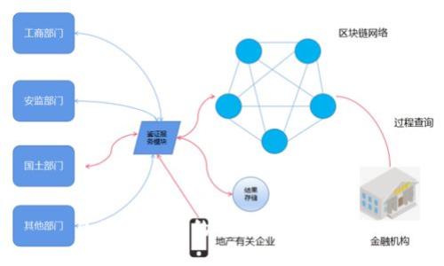 区块链知识的特点与应用探索