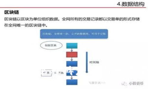 : 区块链里程碑意义与发展历程
